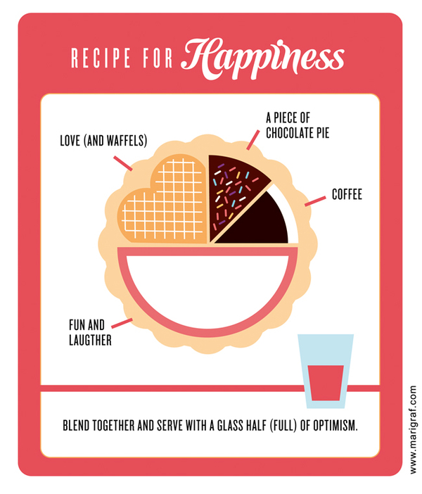 Recipe for Happiness